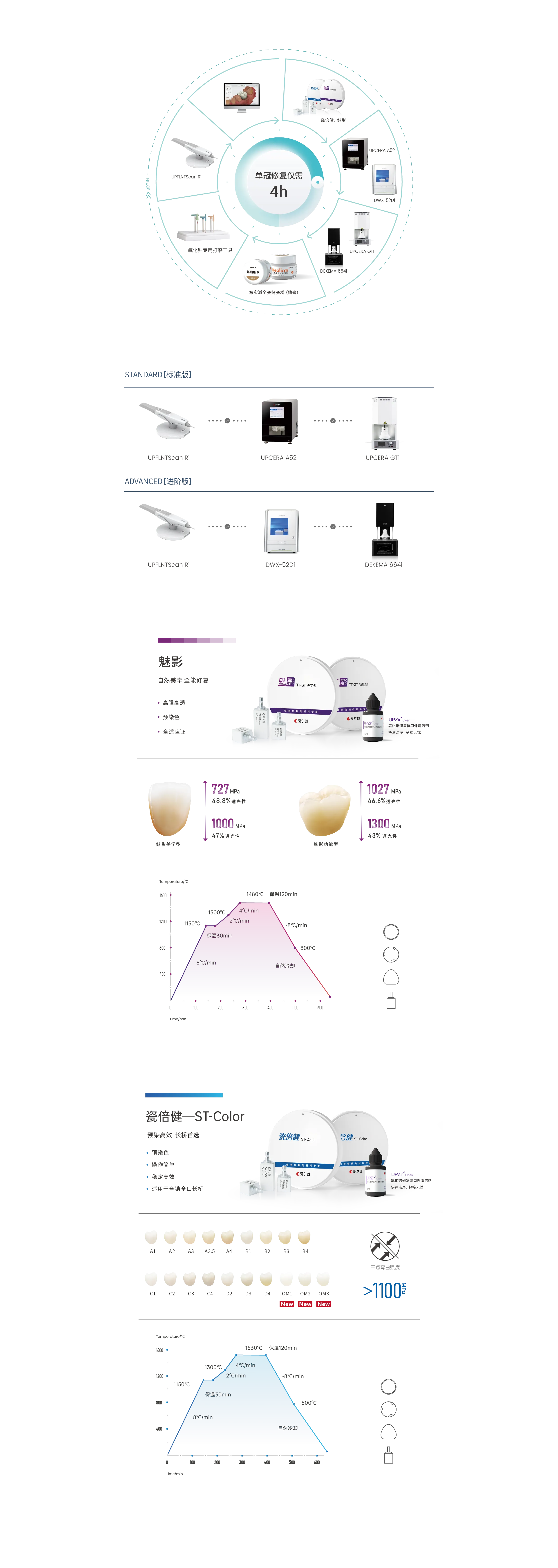 Zirconia Solution_画板 1.webp