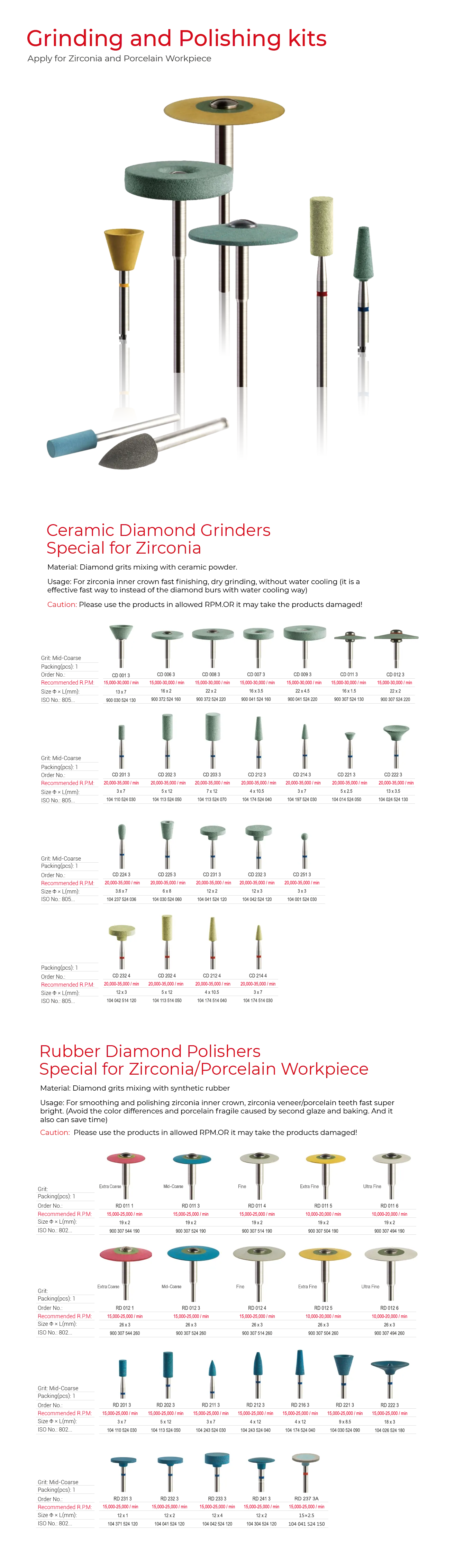 18-Grinding and Polishing kits.webp